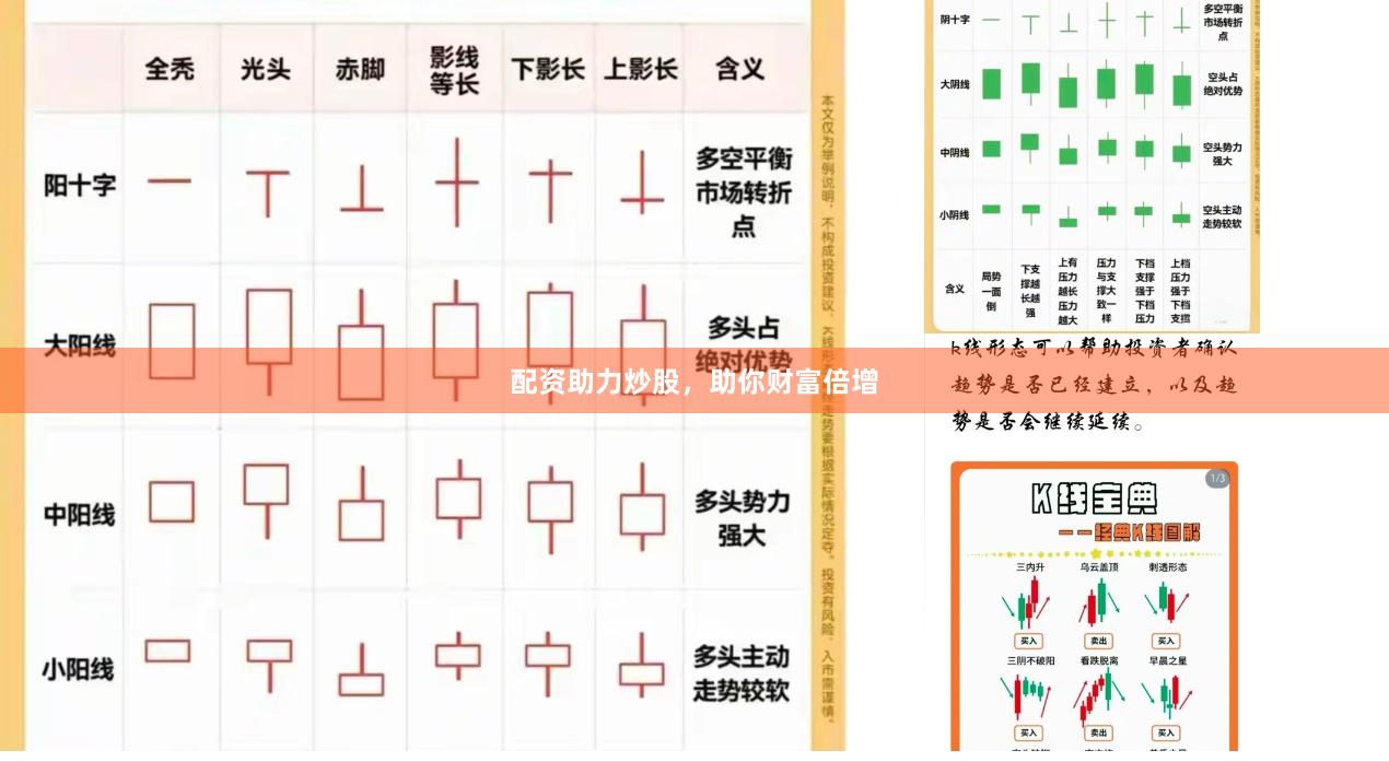 配资助力炒股，助你财富倍增